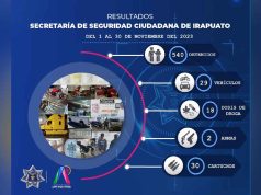 Previenen delitos y conductas antisociales mediante operatividad