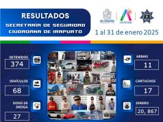 Dan a conocer resultados del primer mes del 2025