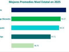 IRAPUATO: LÍDER ESTATAL EN EL SISTEMA DE EVALUACIONES DE ARMONIZACIÓN CONTABLE
